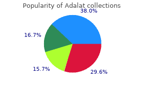 cheapest adalat