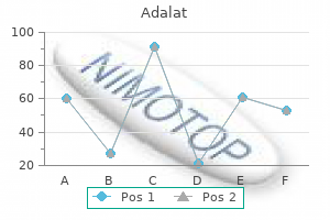 discount adalat 30mg online