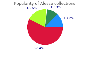 cheap 0.18mg alesse overnight delivery