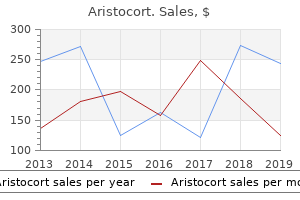 discount aristocort line