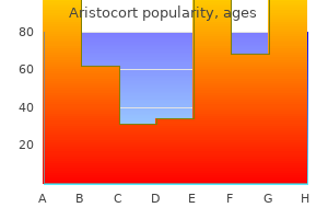 best 4mg aristocort