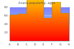 order avana online from canada