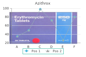 order 500mg azithrox overnight delivery