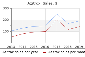order genuine azitrox on line