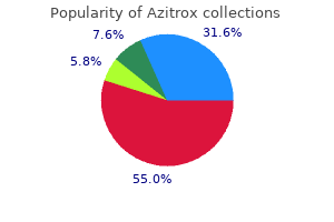 buy generic azitrox on-line