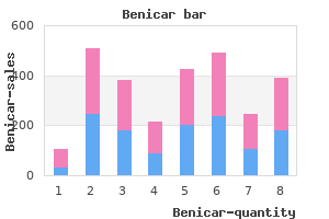 order 40 mg benicar visa