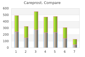order cheapest careprost