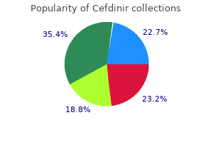 generic cefdinir 300mg with visa