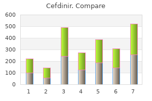 effective 300 mg cefdinir