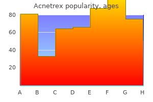 purchase acnetrex now