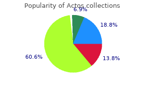 buy actos 15mg with visa