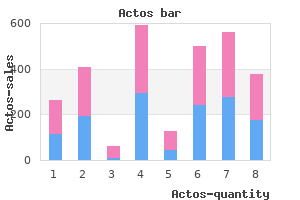 purchase actos 45mg amex