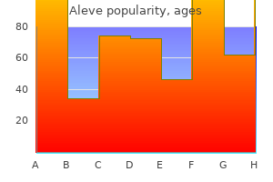 aleve 250 mg low cost
