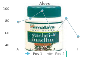 best aleve 500mg
