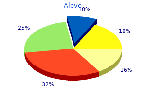 buy cheap aleve line