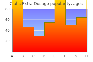 purchase cialis extra dosage with paypal