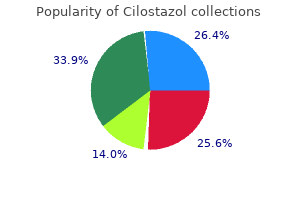 purchase 100 mg cilostazol