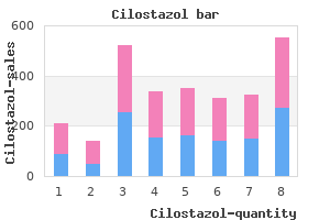 purchase cilostazol cheap