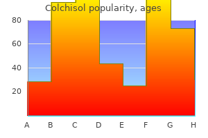 buy generic colchisol on line