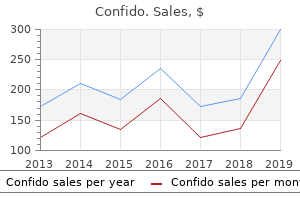 buy cheap confido line