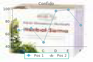 purchase cheapest confido and confido