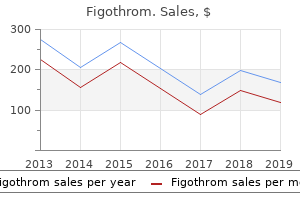 purchase generic figothrom on-line