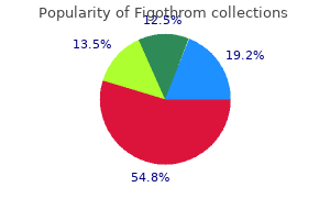 discount figothrom 250mg