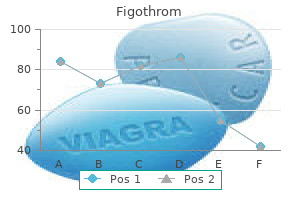 figothrom 500mg generic