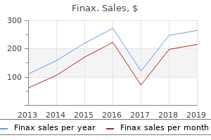 finax 1 mg sale