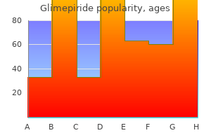 order glimepiride 1mg overnight delivery