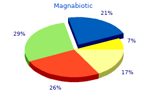purchase magnabiotic cheap