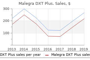 malegra dxt plus 160 mg