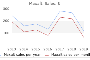 purchase maxalt 10mg