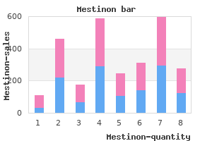 order mestinon with paypal