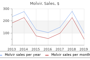 buy molvir visa