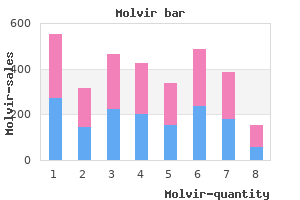 purchase 200 mg molvir fast delivery