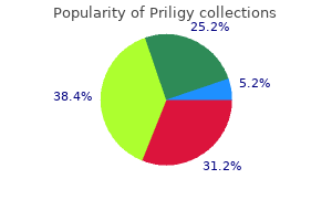 safe priligy 30mg