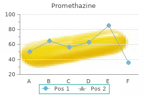 buy promethazine 25mg overnight delivery