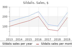 order sildalis cheap