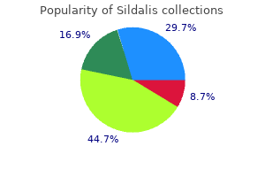 purchase cheapest sildalis