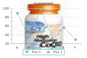 order genuine sumamed line
