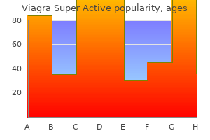 buy line viagra super active