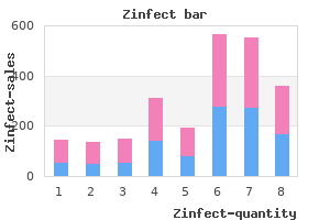 generic 100 mg zinfect visa