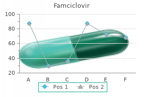buy famciclovir 250 mg visa