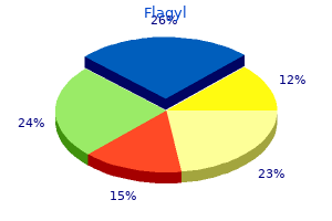 flagyl 250 mg free shipping
