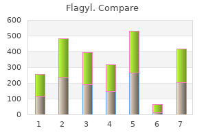 buy flagyl overnight delivery