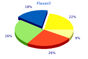 flexeril 15 mg on line