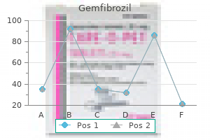 order discount gemfibrozil line