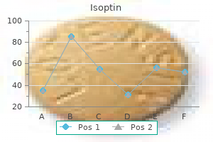 quality 40mg isoptin