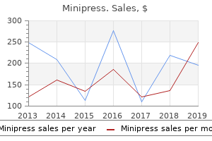 order minipress 2.5 mg fast delivery
